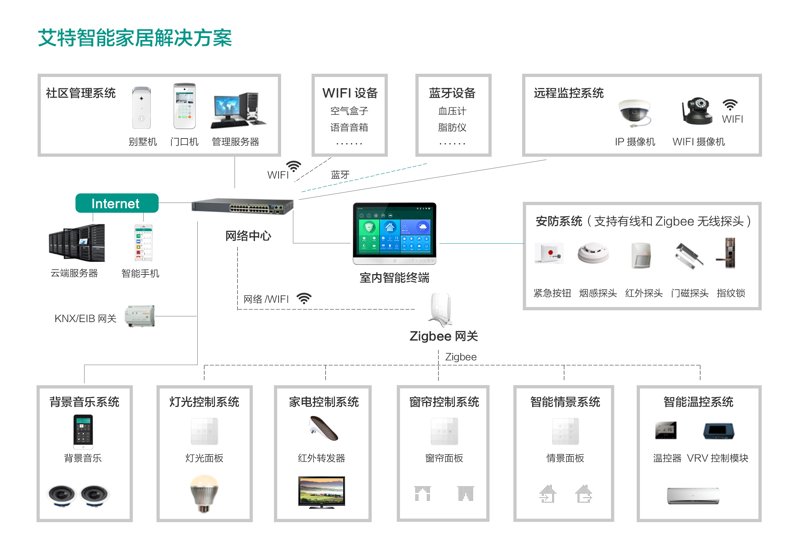 物联网解决方案:华为如何引领智能家居新时代