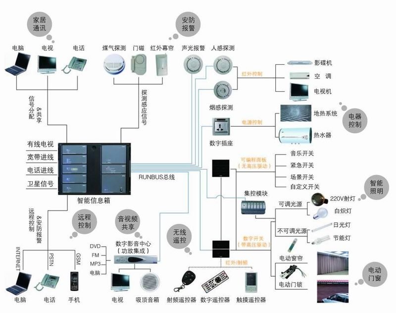 智慧城市的未来如何塑造?空间规划在其中扮演了什么角色?