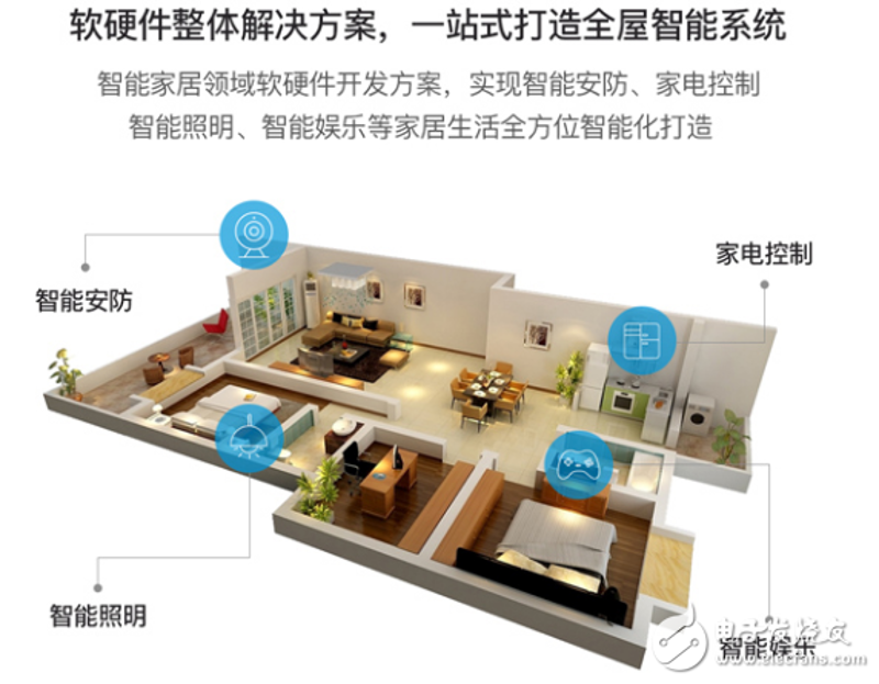 在未来的城市中,如何将智慧城市与空间规划完美融合?让我们从几个维度出发,探索这一问题的答案。