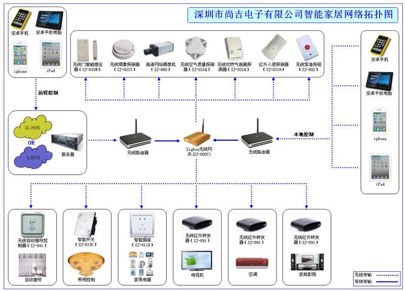 故事叙述类：一名大学生的工业自动化梦想与实践