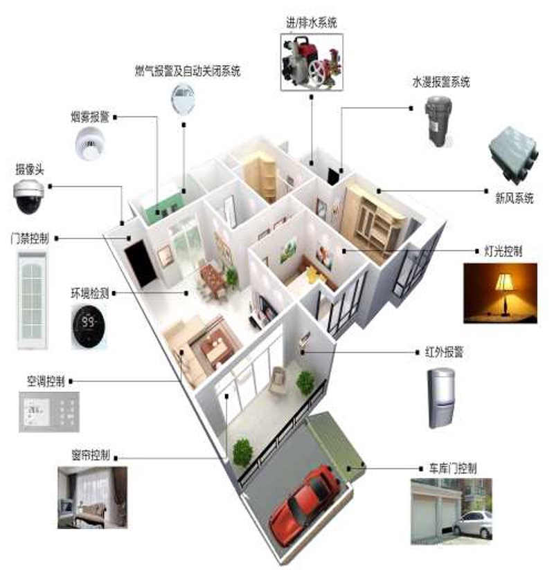 智慧城市的未来:智能家居如何重塑城市空间