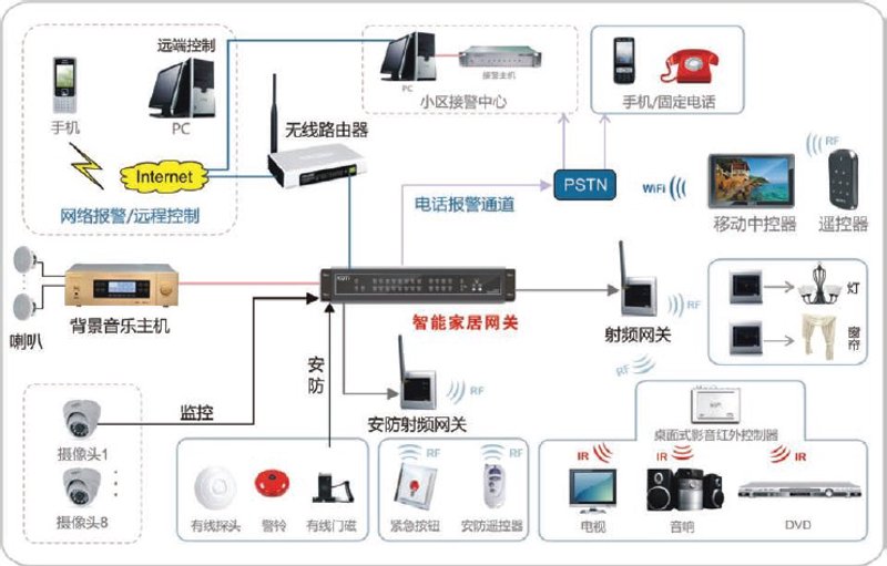 人工智能：如何为制造业带来显著变革
