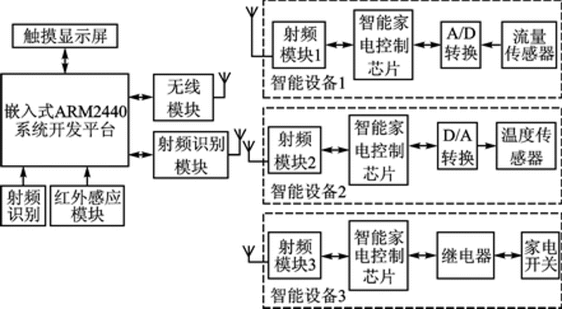 工业自动化设备：从手动到智能